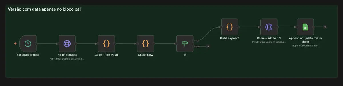 screenshot do n8n com workflow do Bluesky para o Roam Research e Google Sheets