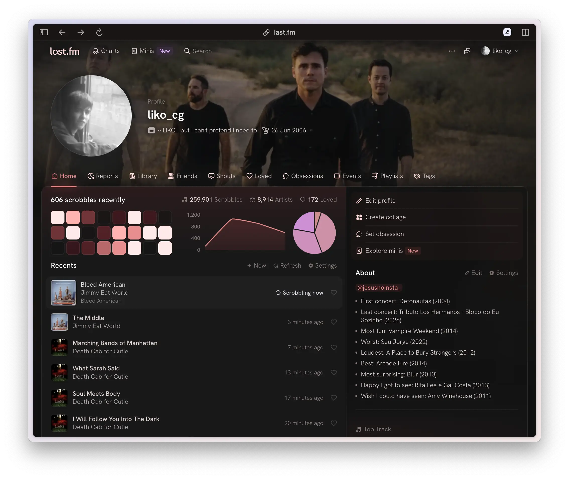 print da tela de um perfil do last.fm, com avatar, imagem de de banda na capa, graficos e lista de scrobles