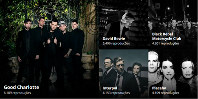 interface musical com 5 artistas: good charlotte (6.189), david bowie (5.499), black rebel motorcycle club (4.301), interpol (4.153) e placebo (4.109 reproduções)